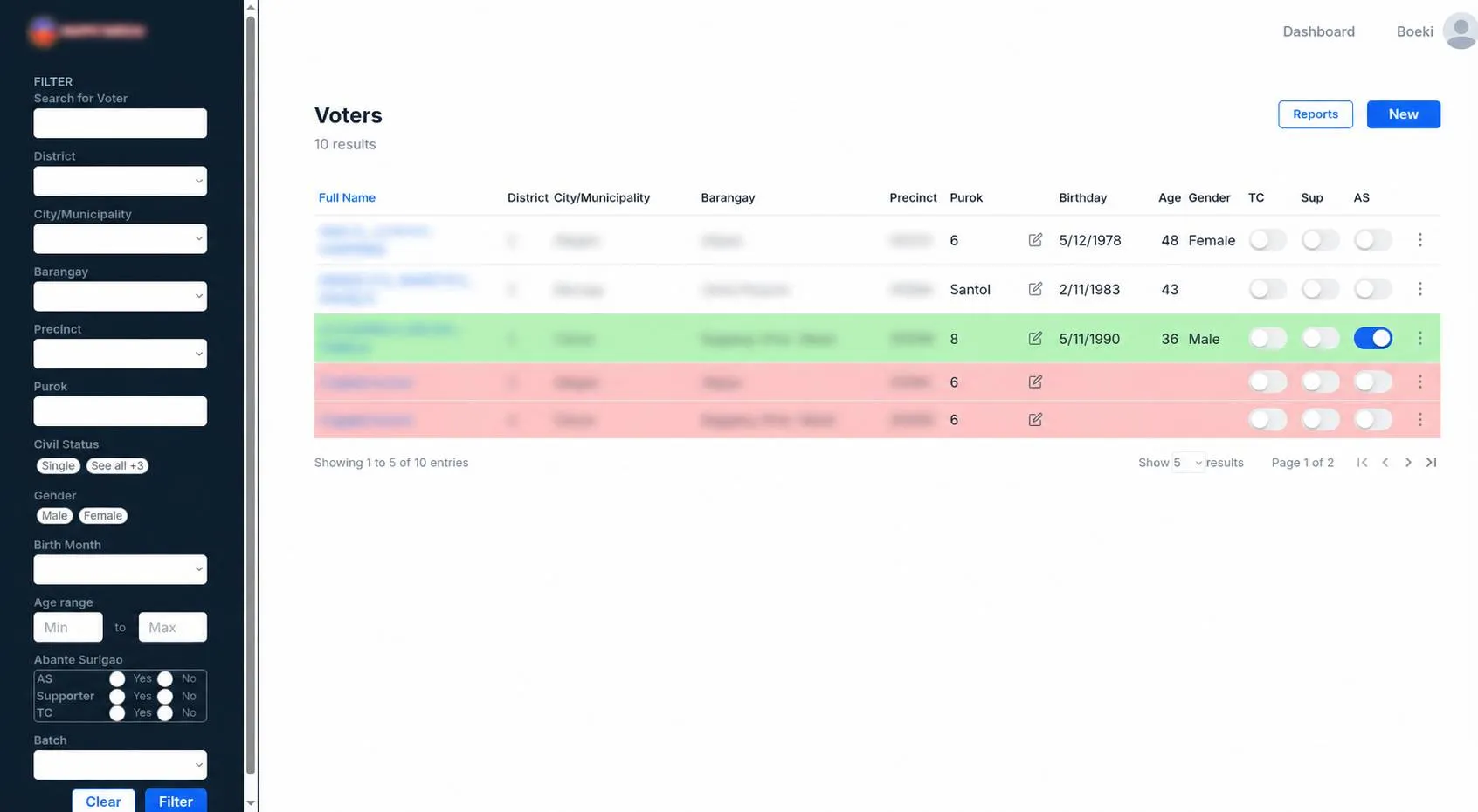 Constituents Management System dashboard view